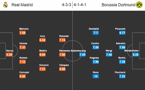 nhan dinh real vs dortmund bang f champions league hinh 4