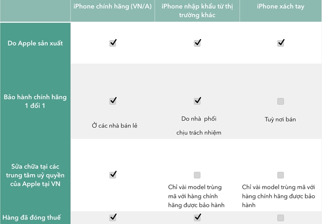 Loan khai niem iPhone chinh hang o Viet Nam hinh anh 3