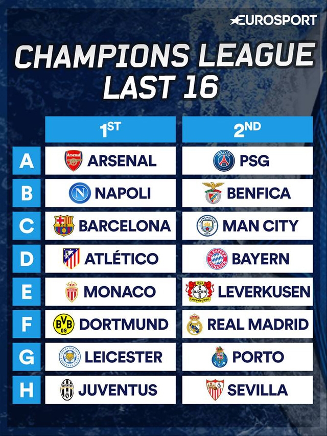 Phân nhóm hạt giống ở vòng 1/8 Champions League