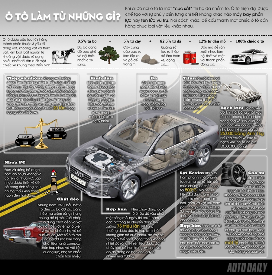 how-to-make-car2.jpg