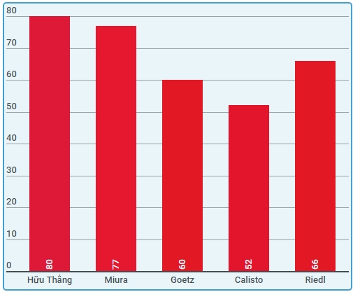 'HLV Huu Thang du kha nang dua Viet Nam vo dich AFF Cup toi' hinh anh 3