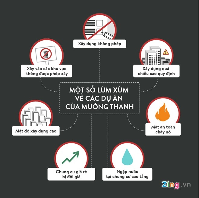 Nhung lum xum sai pham cua 'chung cu ong Than' hinh anh 2