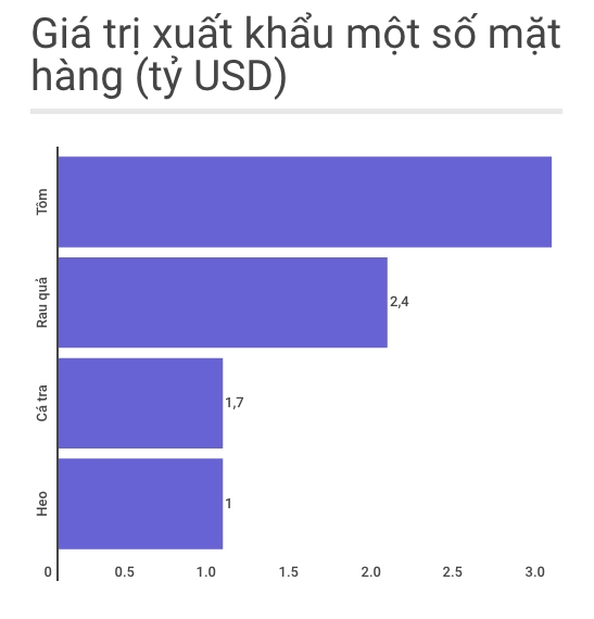 600.000 tan heo sang Trung Quoc, chu yeu duong tieu ngach hinh anh 1