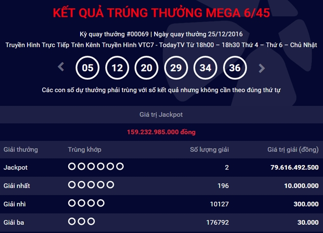 Giai doc dac ky luc hon 159 ty dong da co chu hinh anh 1