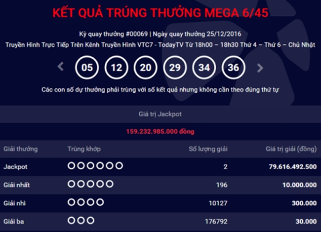 Chủ nhân 2 vé xổ số trúng 160 tỷ vẫn chưa liên hệ với Vietlott - ảnh 1