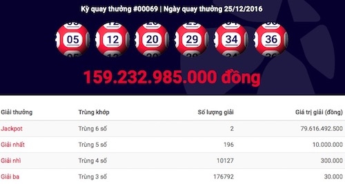 tai sao ve phat hanh truoc 11 ngay van cung trung jackpot 159 ti? hinh anh 1