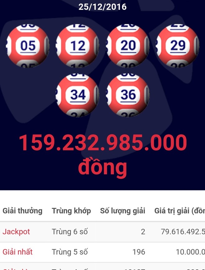 Ve xo so Vietlott trung 160 ty ban o TP.HCM va Quang Ninh hinh anh 1
