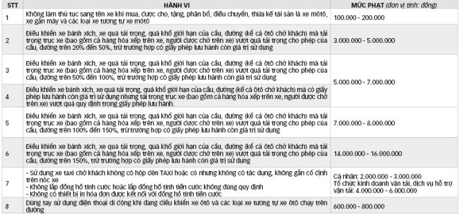 Áp dụng nhiều quy định mới liên quan phí, lệ phí từ 1-1-2017 
