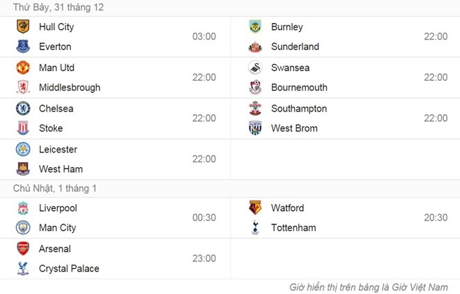 Ibra dan dau doi hinh tieu bieu vong 18 Premier League hinh anh 13
