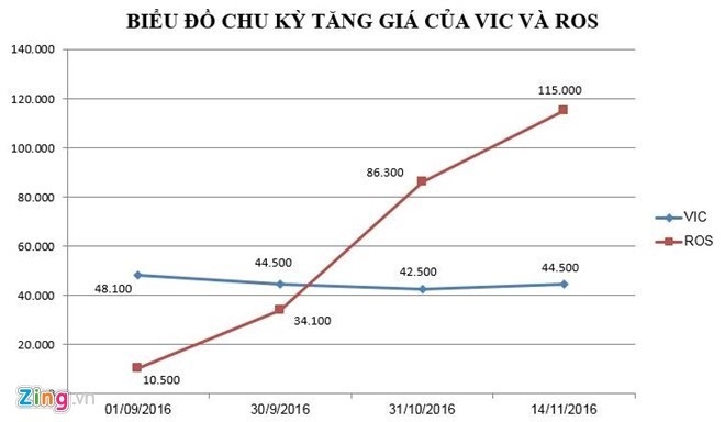Hai lan 'soan ngoi' ngan ngui cua ong Trinh Van Quyet hinh anh 2