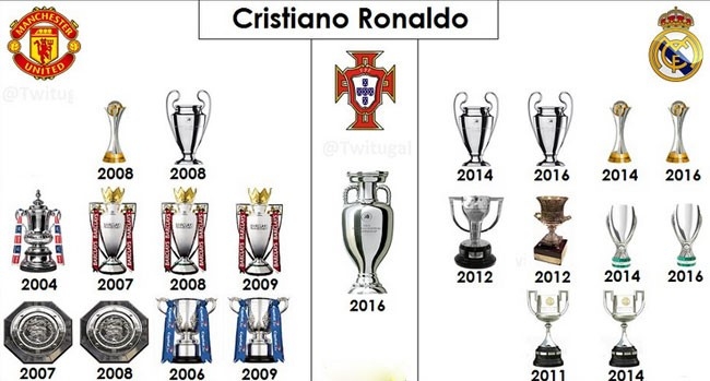 Ronaldo khien doi bong cua Trung Quoc vo mong hinh anh 2