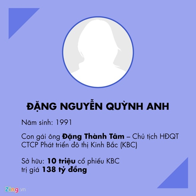 7 ty phu 9X hang dau va kin tieng tren san chung khoan hinh anh 3