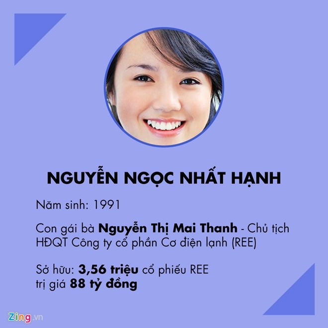 7 ty phu 9X hang dau va kin tieng tren san chung khoan hinh anh 4