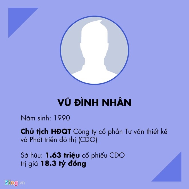 7 ty phu 9X hang dau va kin tieng tren san chung khoan hinh anh 6