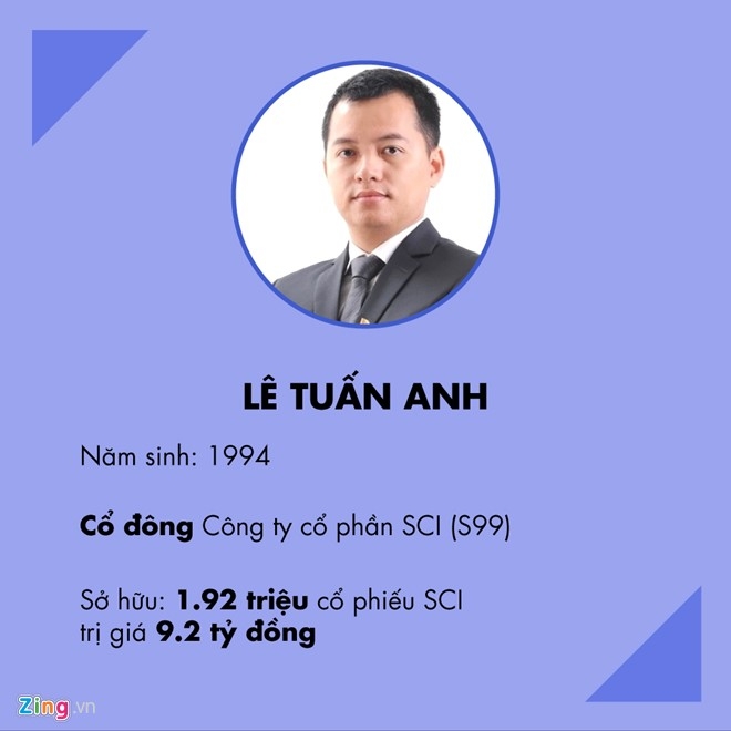 7 ty phu 9X hang dau va kin tieng tren san chung khoan hinh anh 7