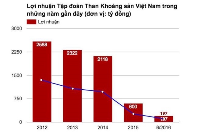 Lam an thua lo van nhan luong, thuong ca tram trieu hinh anh 1