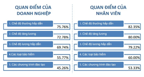 tien-thuong-la-phuc-loi-duoc-lao-dong-viet-nam-quan-tam-nhat