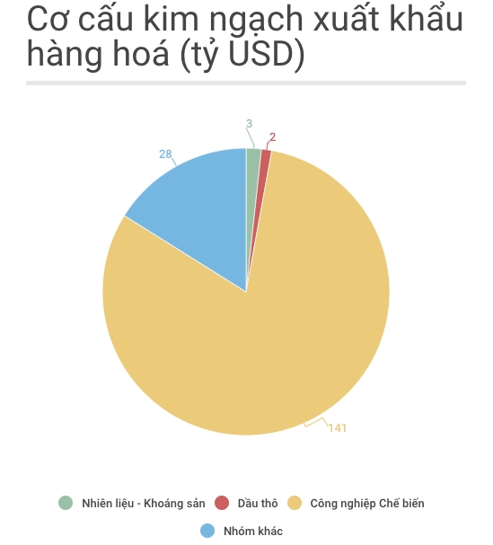Viet Nam giam nhap sieu tu Trung Quoc, dung o 28 ty USD hinh anh 1