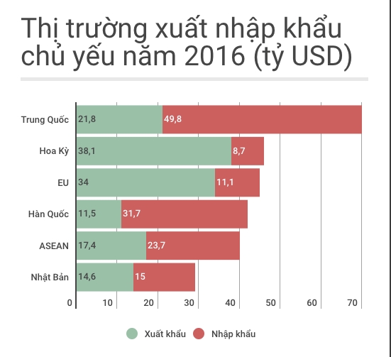 Viet Nam giam nhap sieu tu Trung Quoc, dung o 28 ty USD hinh anh 2