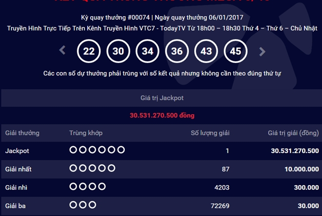 Lan dau tien co nguoi trung so doc dac 30 ty dong vao thu 6 hinh anh 1
