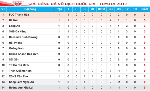 thanh-hoa-thang-tran-dau-voi-hlv-tung-doat-cup-c1-chau-au-2
