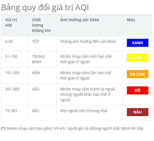 nhung khu vuc nao khong khi dang te nhat ha noi? hinh anh 1
