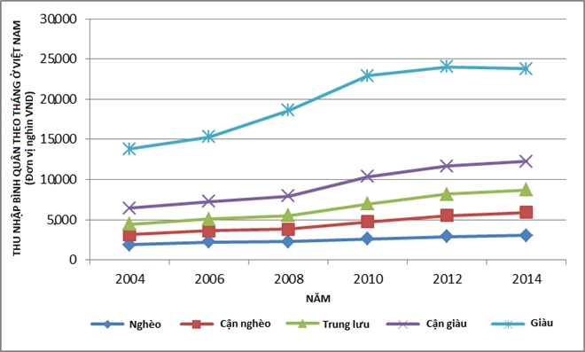 Oxfam: Nguoi giau kiem 1 ngay bang nguoi ngheo kiem 10 nam hinh anh 1