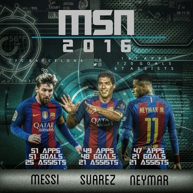 Messi va Suarez: Cap tien dao hay nhat chau Au mua nay hinh anh 2