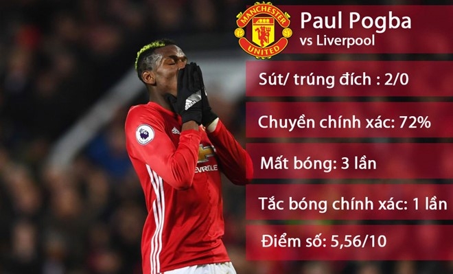 Pogba ra mat bo suu tap thoi trang doc quyen hinh anh 7