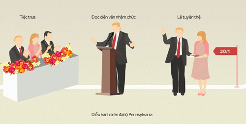 Lịch trình lễ nhậm chức tổng thống của Donald Trump (click vào hình để xem chi tiết).