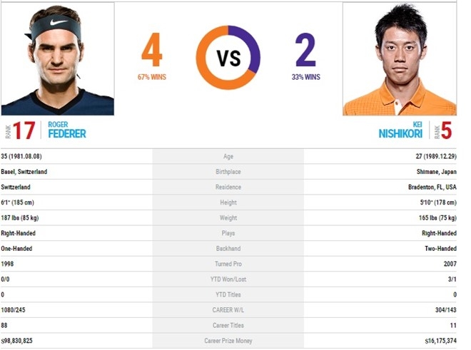 Them mot lan Federer chong lai dinh menh hinh anh 3