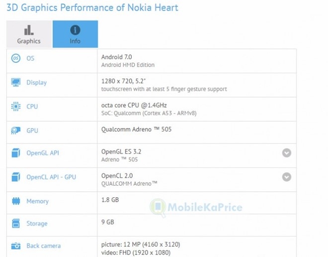 Nokia 6 co ban cau hinh thap hinh anh 2