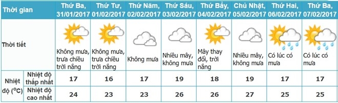 Bac Bo don khong khi lanh tang cuong mung 4 va 5 Tet hinh anh 1