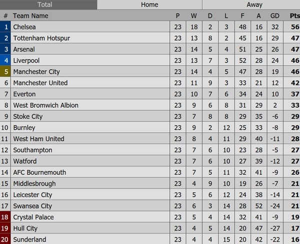Mourinho keu ca vi bi doi xu thieu cong bang hinh anh 2