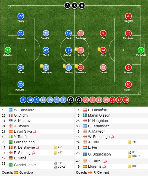Jesus lap cu dup, Man City day Arsenal xuong thu tu hinh anh 14