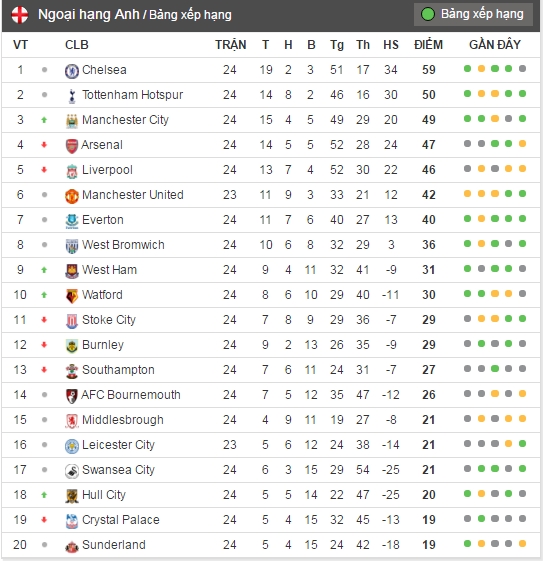 Jesus lap cu dup, Man City day Arsenal xuong thu tu hinh anh 15