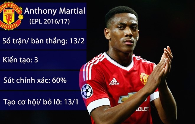 Martial to cao Mourinho muon day anh khoi Old Trafford hinh anh 1