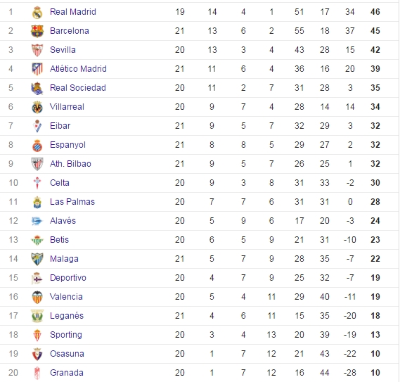 Tran Celta Vigo vs Real Madrid bi hoan hinh anh 2