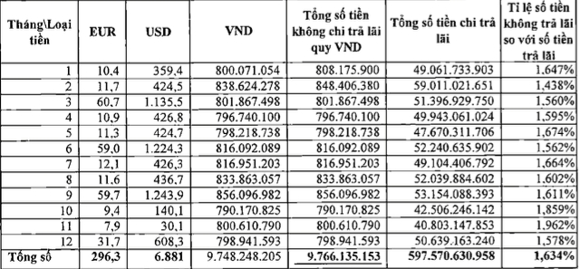 Vietcombank hoan tra lai moi khach hang hon 1.400 dong hinh anh 1