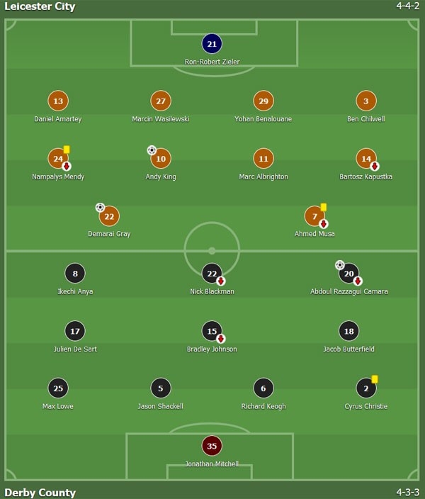 Leicester thang 3-1 o cup FA, Ranieri giai toa ap luc tam ly hinh anh 1