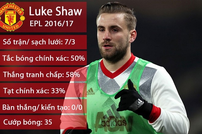 Mourinho muon doi Luke Shaw lay hau ve Tottenham hinh anh 1