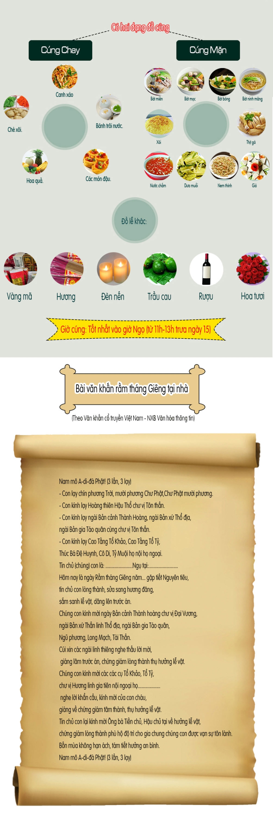 Infographic: Cách cúng rằm tháng Giêng đúng chuẩn ít người biết - 2