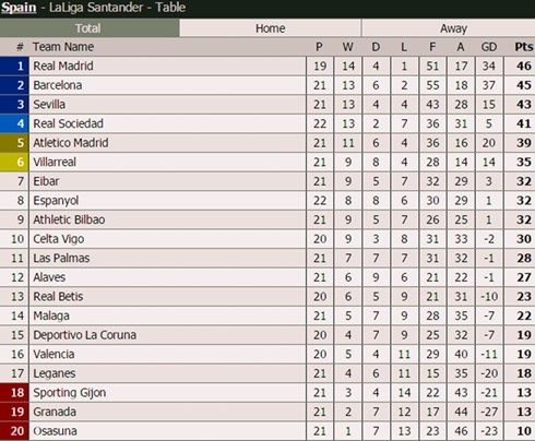nhan dinh osasuna vs real madrid vong 22 la liga hinh 1