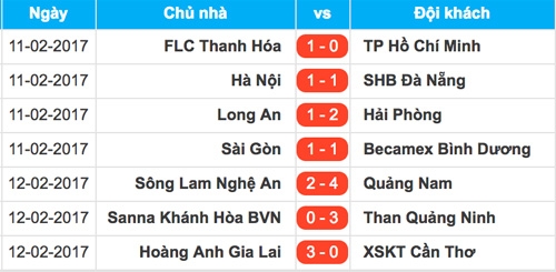cong-phuong-lap-cu-dup-hagl-thang-tran-dau-o-v-league-2017-2