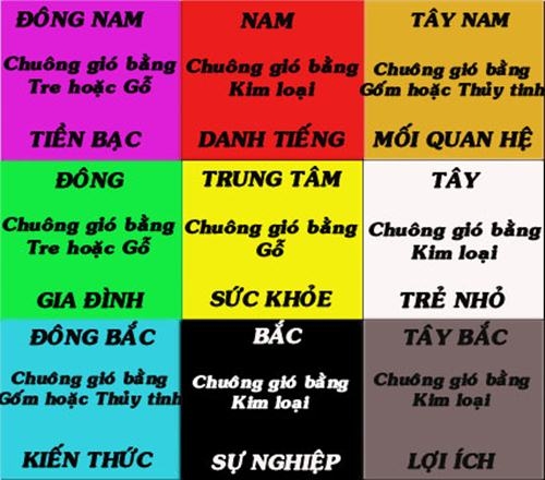 mot vi tri duy nhat trong nha treo chuong gio se thu hut tien bac - 3