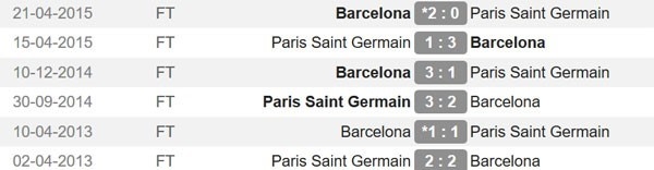 Barca huong loi khi PSG ton that luc luong hinh anh 2