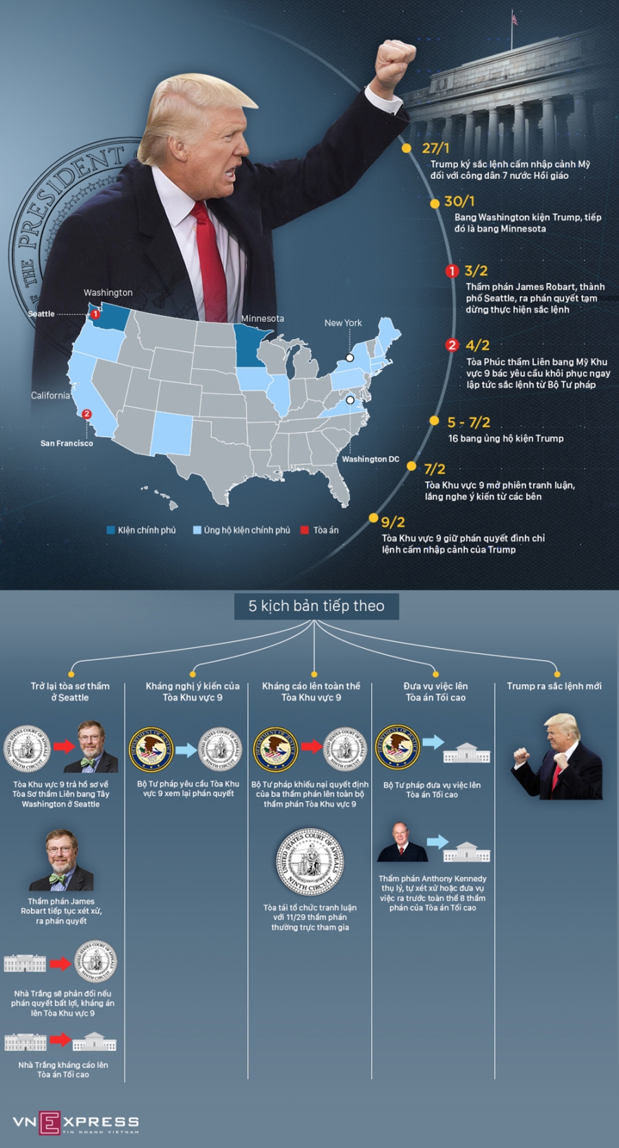 Cuộc chiến bảo vệ lệnh cấm nhập cảnh của Trump