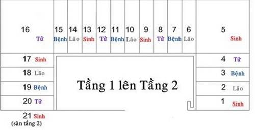 tinh bac cau thang theo 