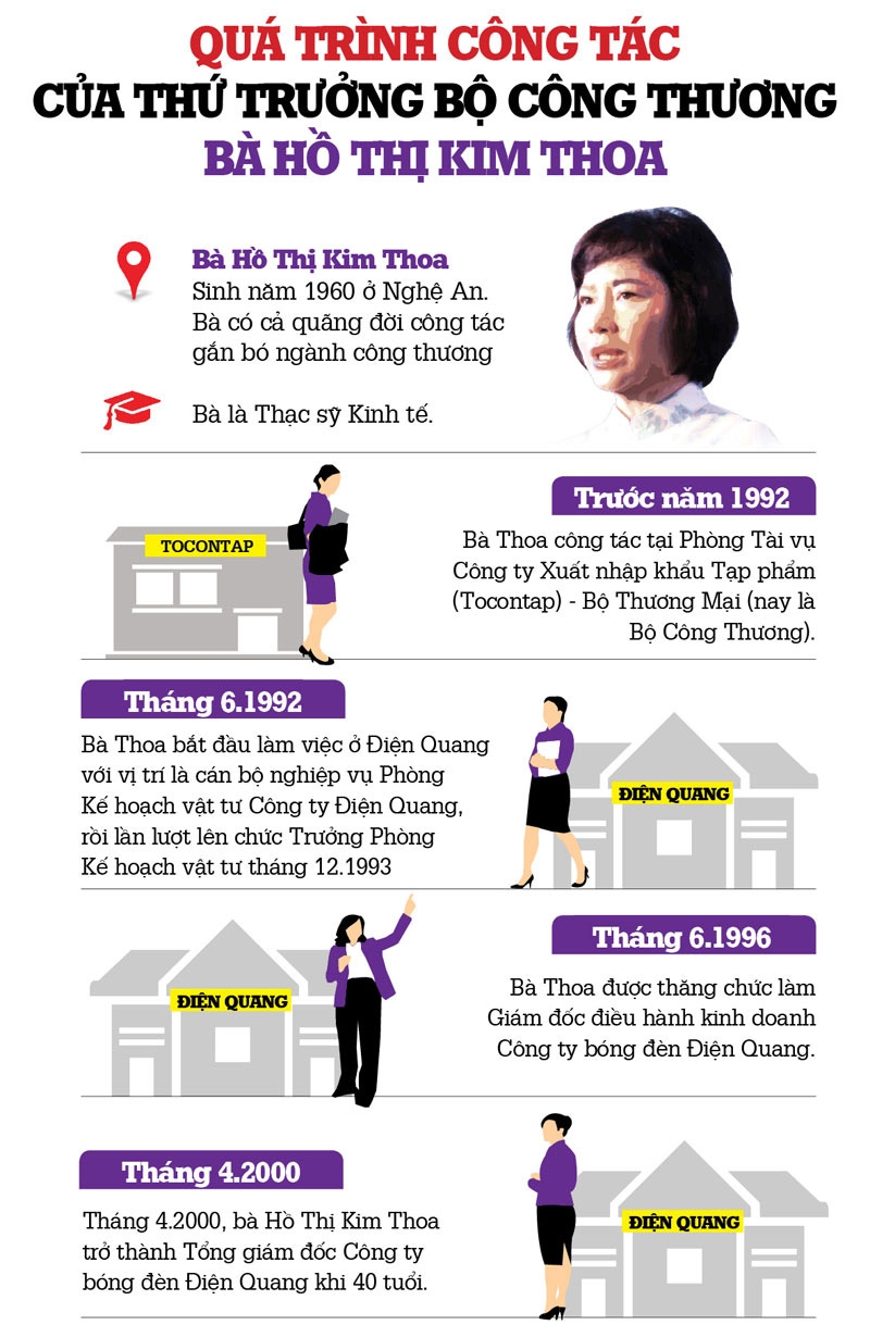 infographic: duong cong danh cua thu truong ho thi kim thoa hinh anh 1