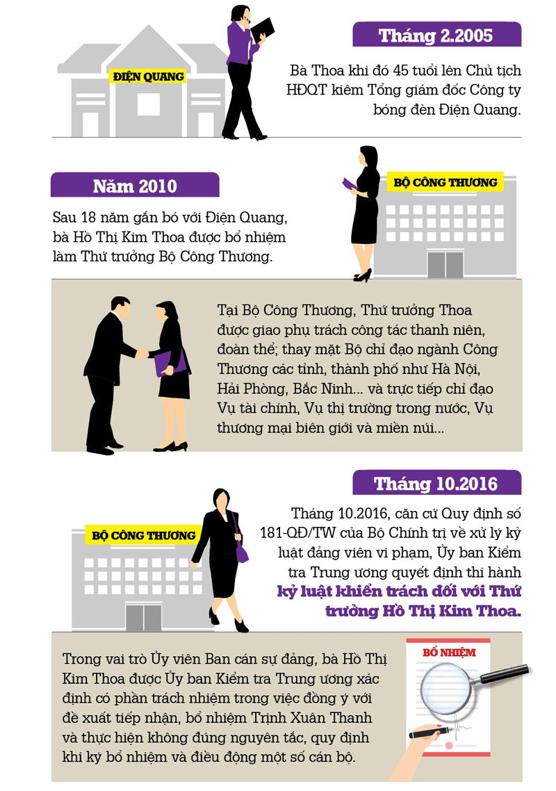 infographic: duong cong danh cua thu truong ho thi kim thoa hinh anh 2